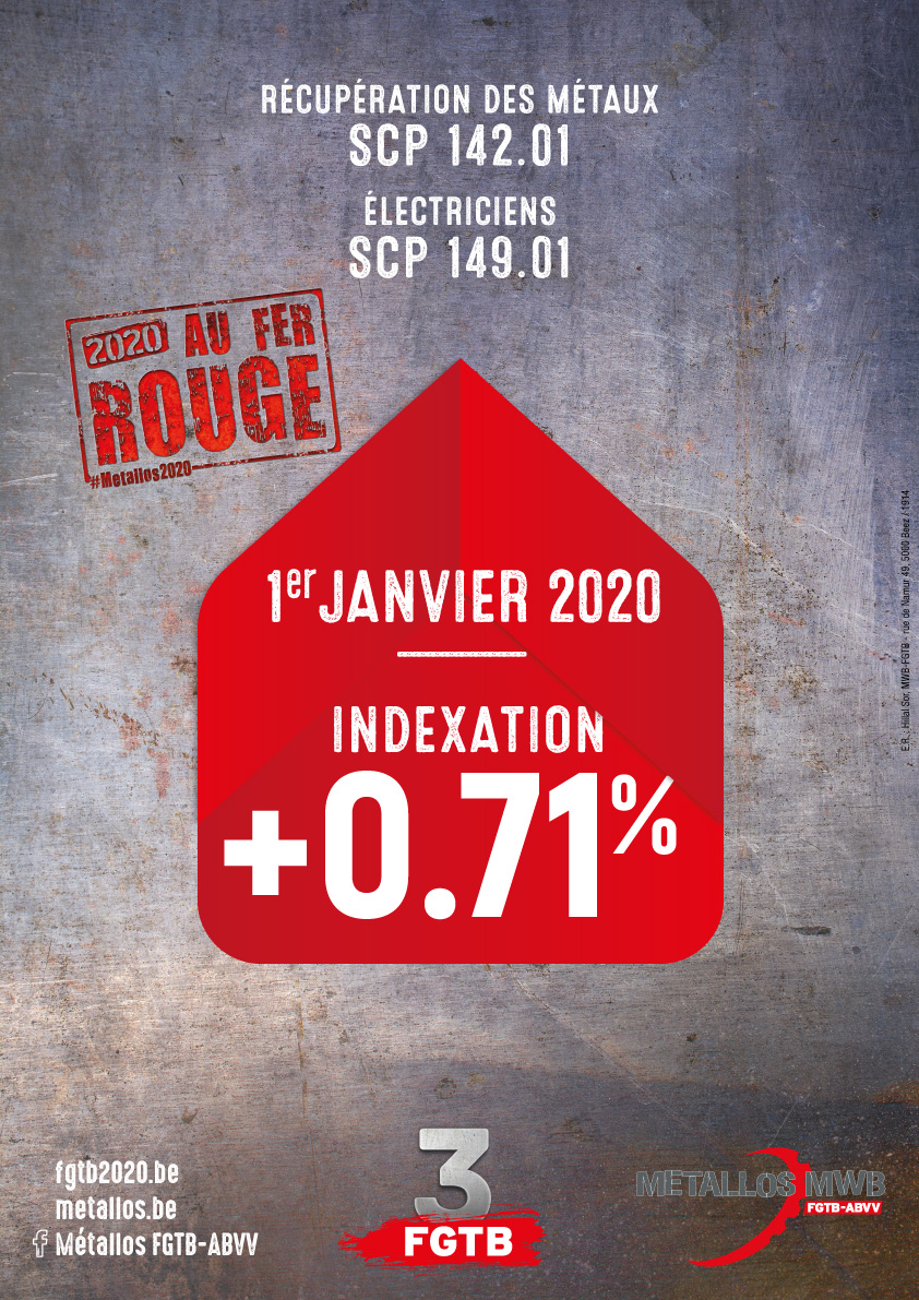 indexation