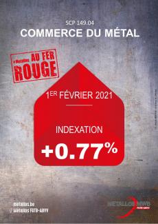 Indexation 2020 FR